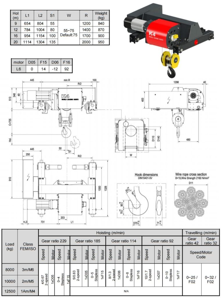 Wire Rope Hoist Components European Double Girder Wire Rope Electric Hoist - Electric hoist- Crane ...